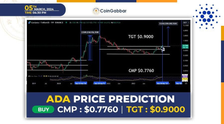 Cardano price prediction | Finder UK