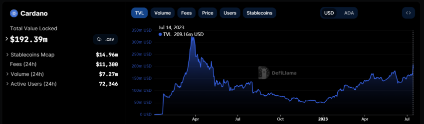 Cardano Price Today - ADA Price Chart & Market Cap | CoinCodex