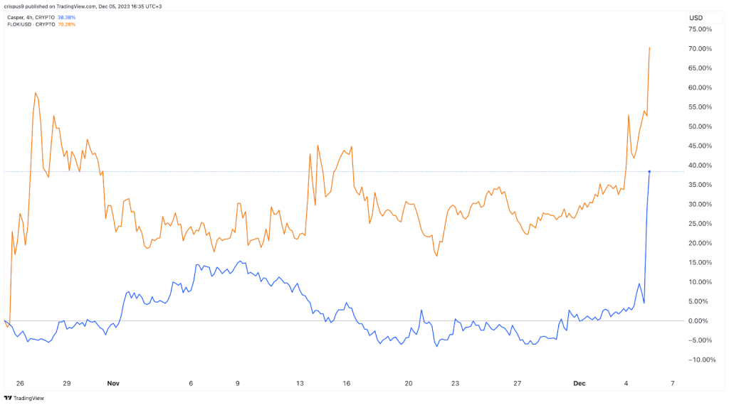 Casper Price | CSPR Price Today, Live Chart, USD converter, Market Capitalization | cointime.fun