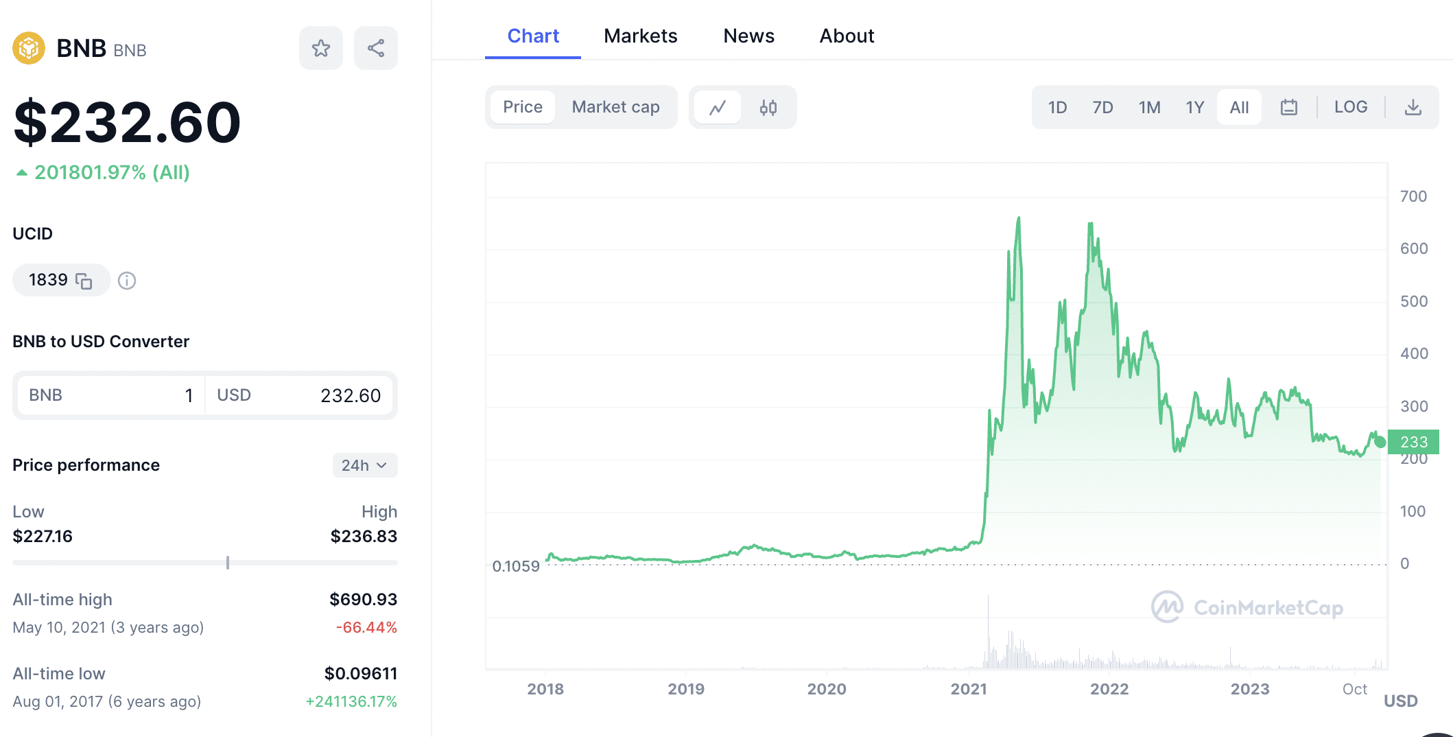 USDTTRC20 to BTC Exchange | Convert Tether USD (Tron) to Bitcoin on SimpleSwap