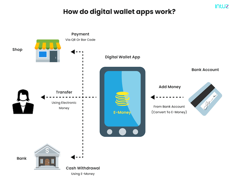 Wallet Registration