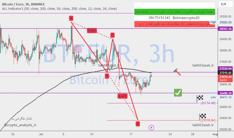 BITCOIN - BTC/EUR Trading signals