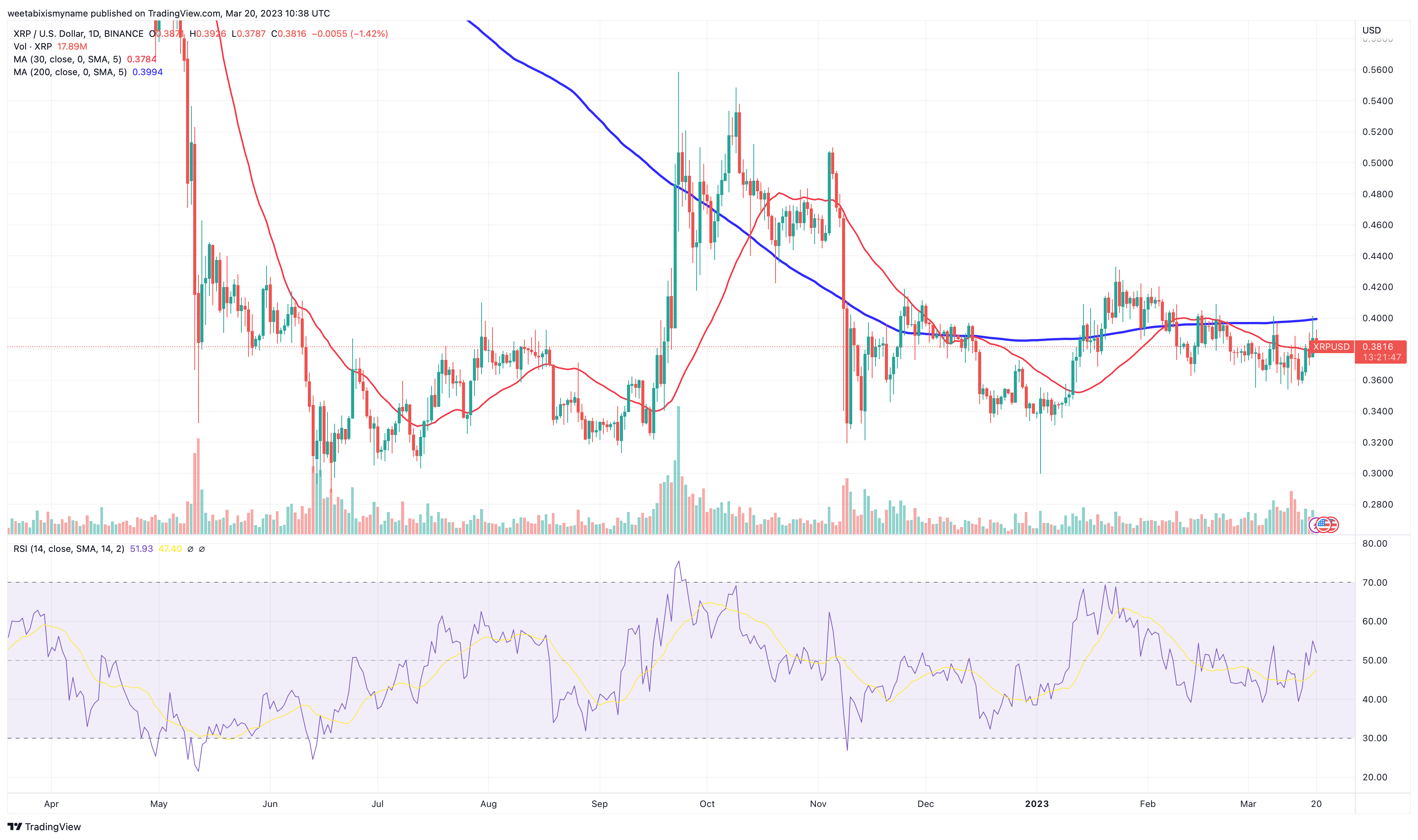 XRP (XRP) Price Prediction - 