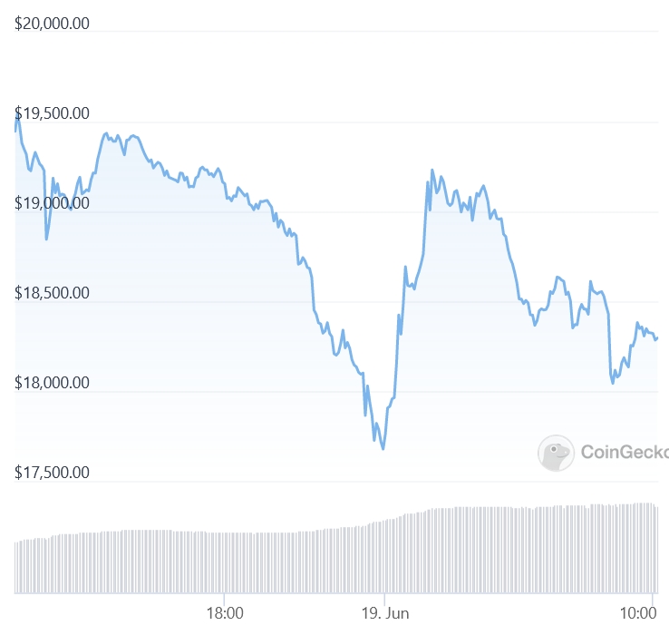 New Taiwan Dollar to Bitcoin or convert TWD to BTC