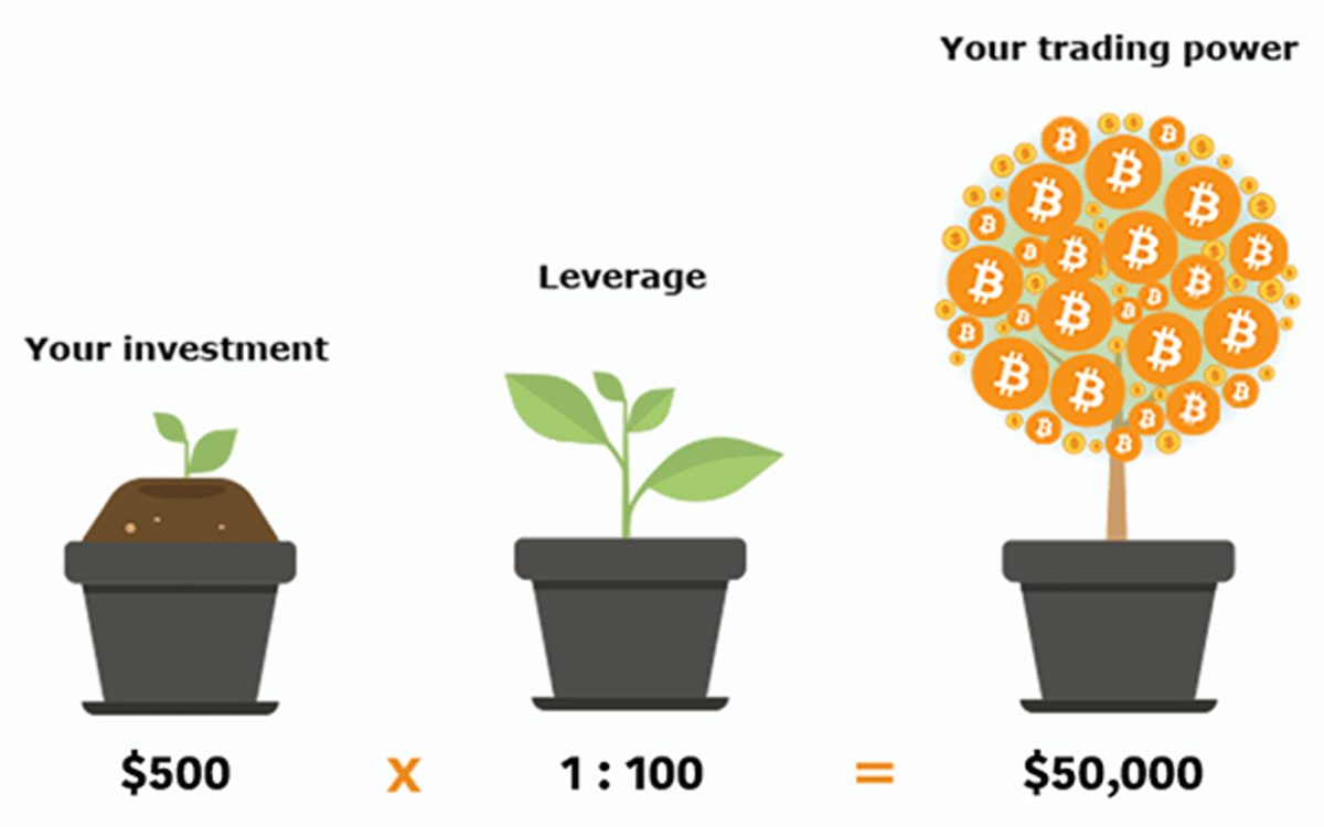 Leverage Trading in Crypto Markets