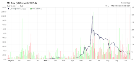 How the Bitcoin price was changing | Explore the BTC price fluctuations guide for the whole history