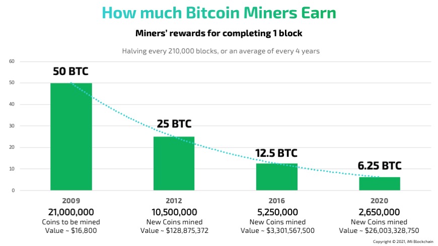 How to Make Money With Bitcoin in - NerdWallet