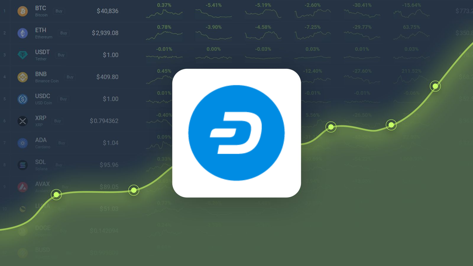 Dash Price Prediction for – Forex Trading Articles – cointime.fun