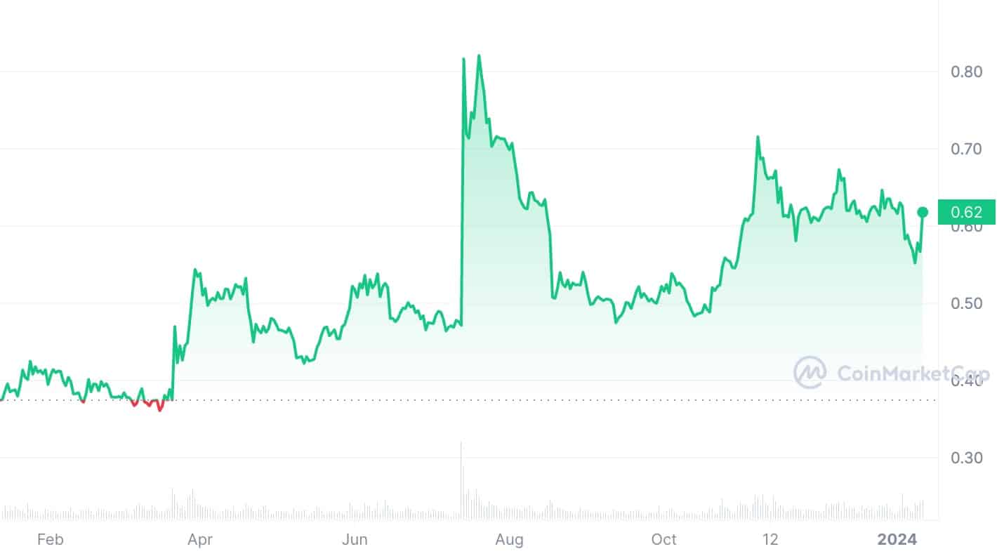 XRP Price Prediction: , , 