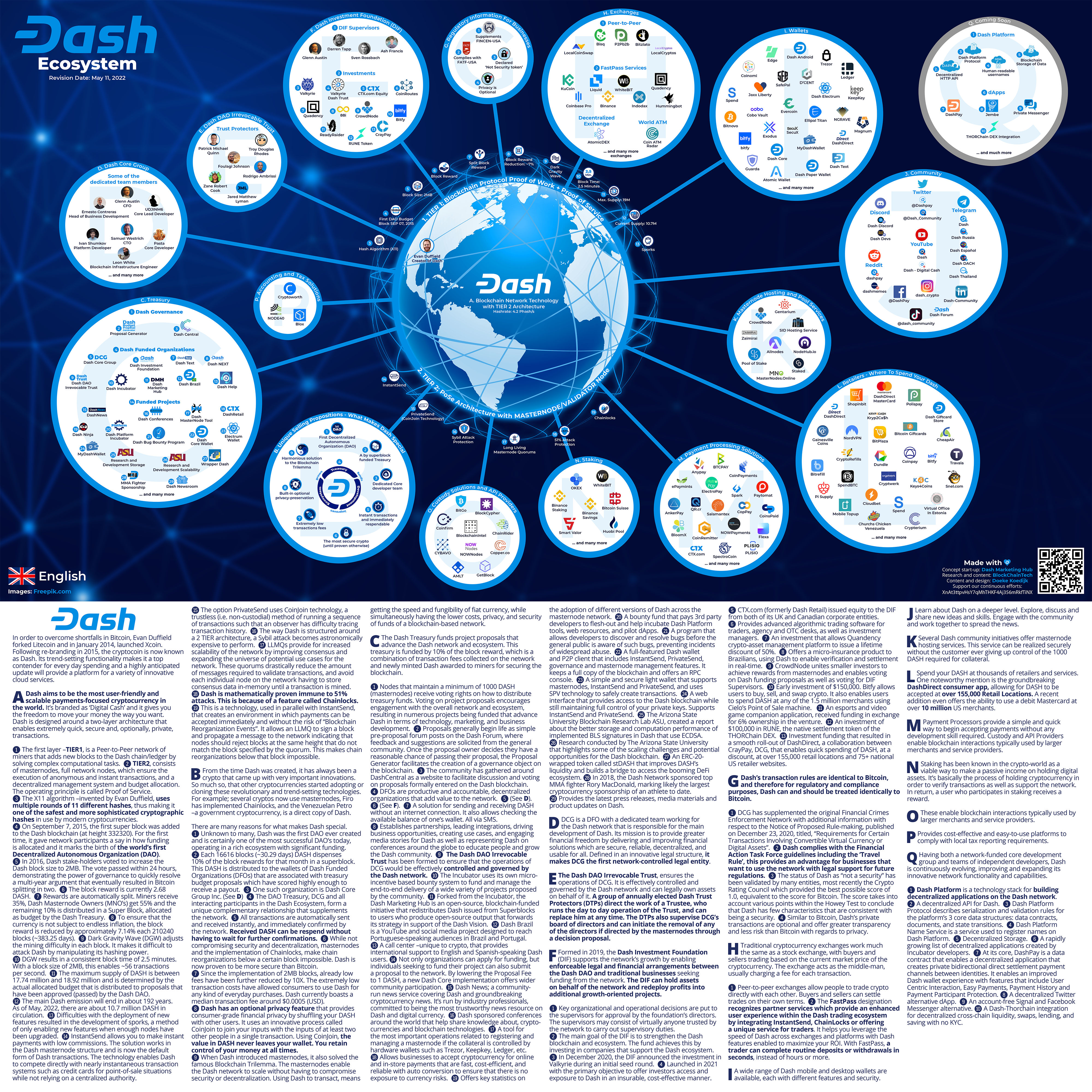 Dash Investment Analysis | Cointelegraph Research Report