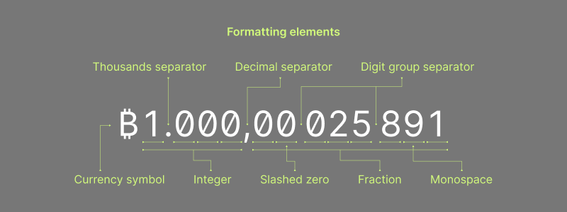 All about Satoshi, bitcoin’s smallest unit