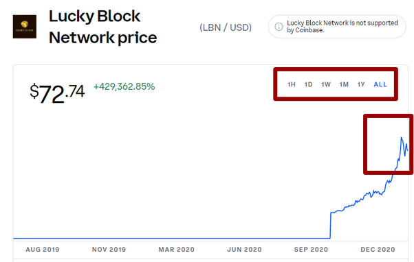 NFT Competitions Platform Lucky Block Offers the Chance to Win $1m in Bitcoin