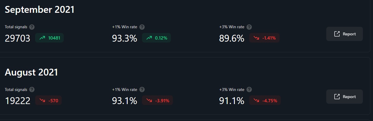 Maximize Your Trading Potential: A Guide to Using Crypto Base Scanner