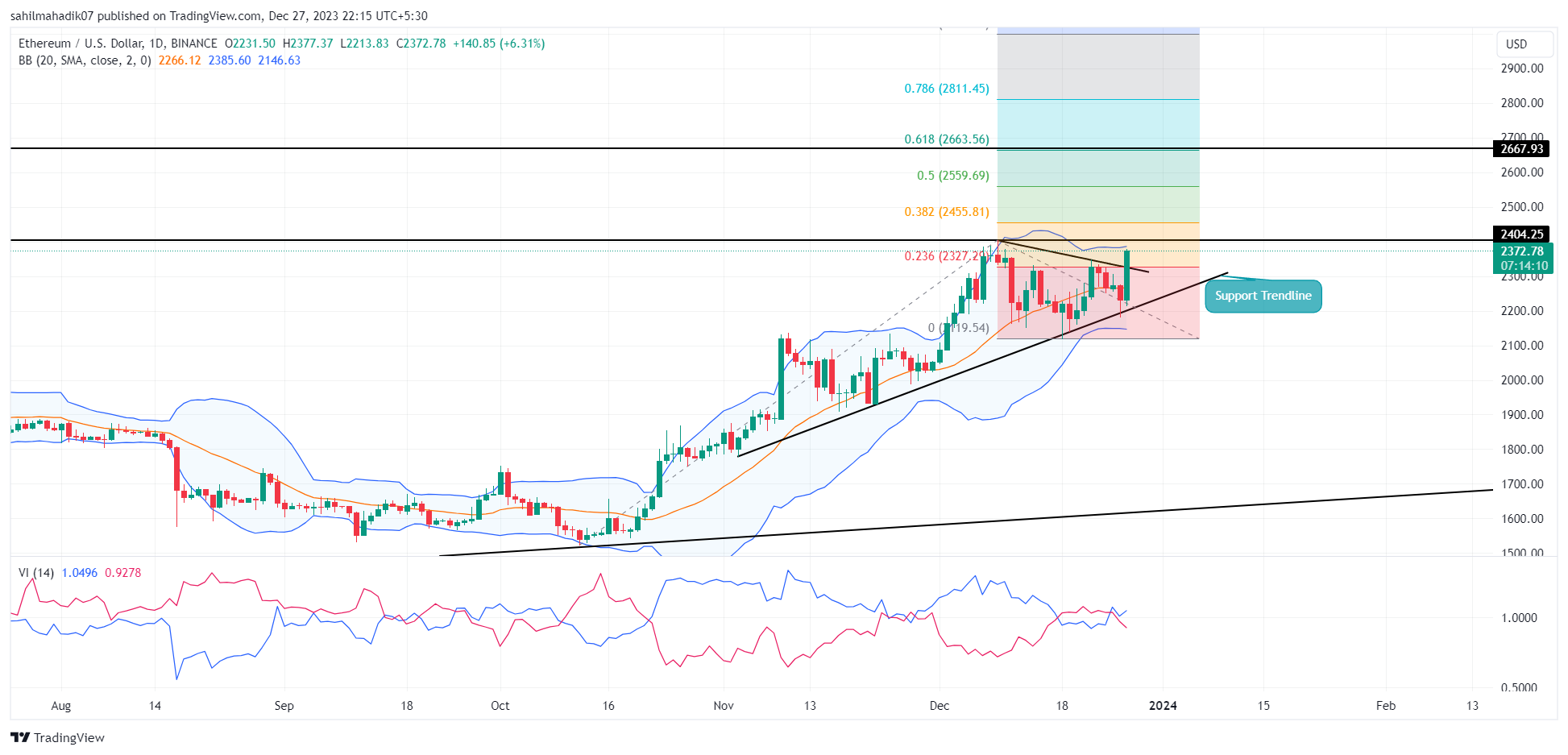 Ethereum Price (ETH), Market Cap, Price Today & Chart History - Blockworks