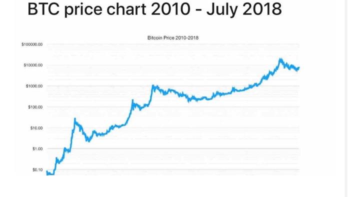 Bitcoin Price History in September from to Price prediction - Crypto Bulls Club