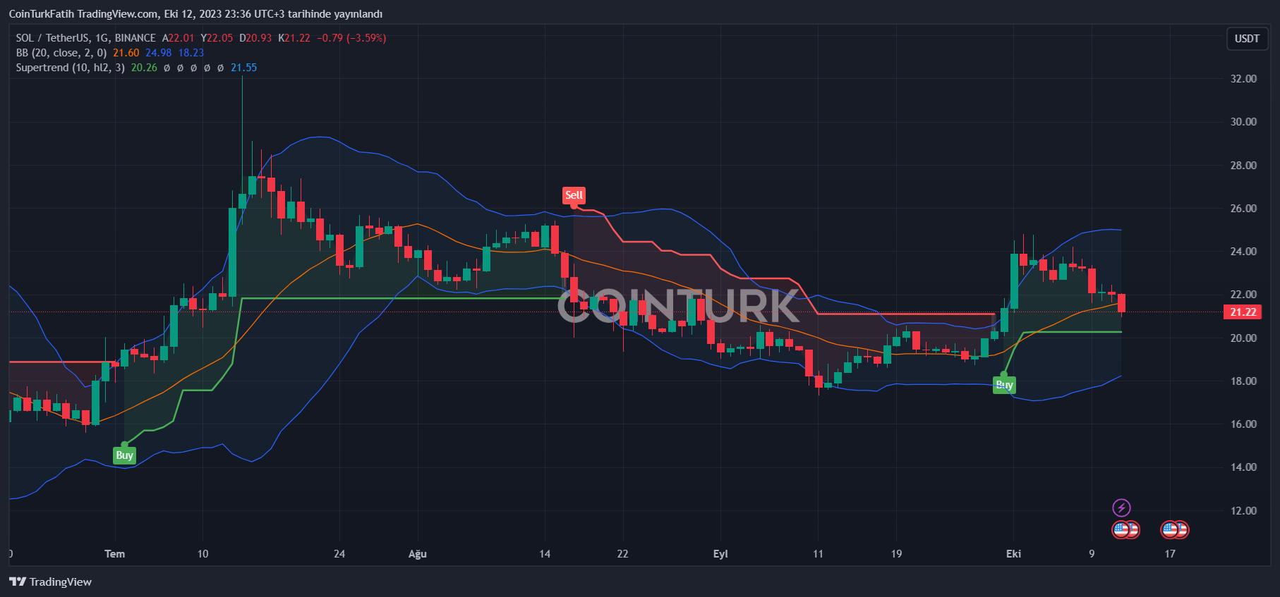 What is CEEK VR (CEEK)? - PTPWallet for Cryptocurrency