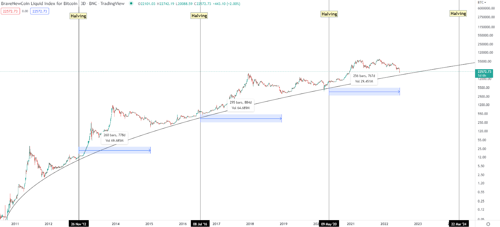 Experts see two factors driving Ethereum to $10, in catch-up rally with Bitcoin – DL News