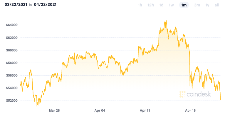 Live Bitcoin Price: BTC to USD Price Charts & History