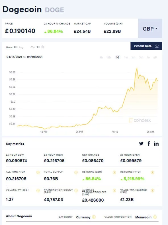 Dogecoin (DOGE) Price Prediction , – | CoinCodex