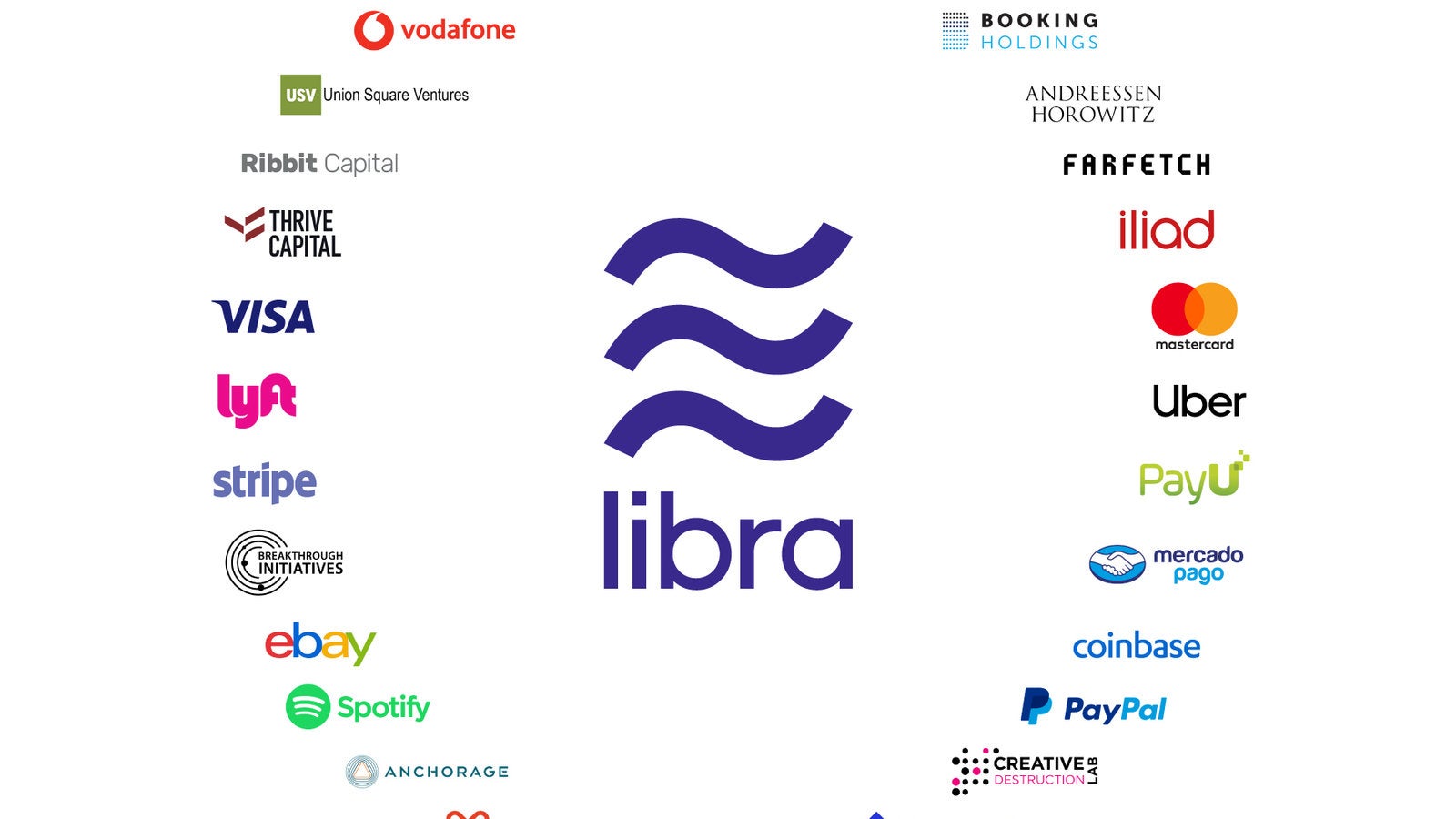 Facebook Coin: How to Invest in Libra, Facebook's New Cryptocurrency