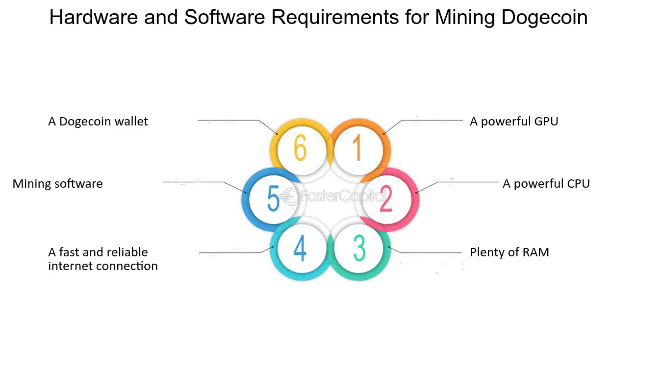 How to Mine Dogecoin [Updated 1 Day Ago] | CoinMarketCap