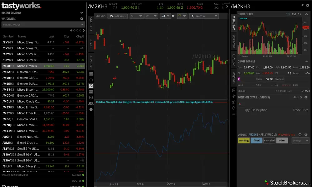 Charles Schwab Broker Review Pros, Cons and Pricing