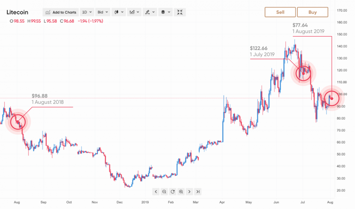 Top 14 Cheap Cryptocurrencies To Buy In Feb 