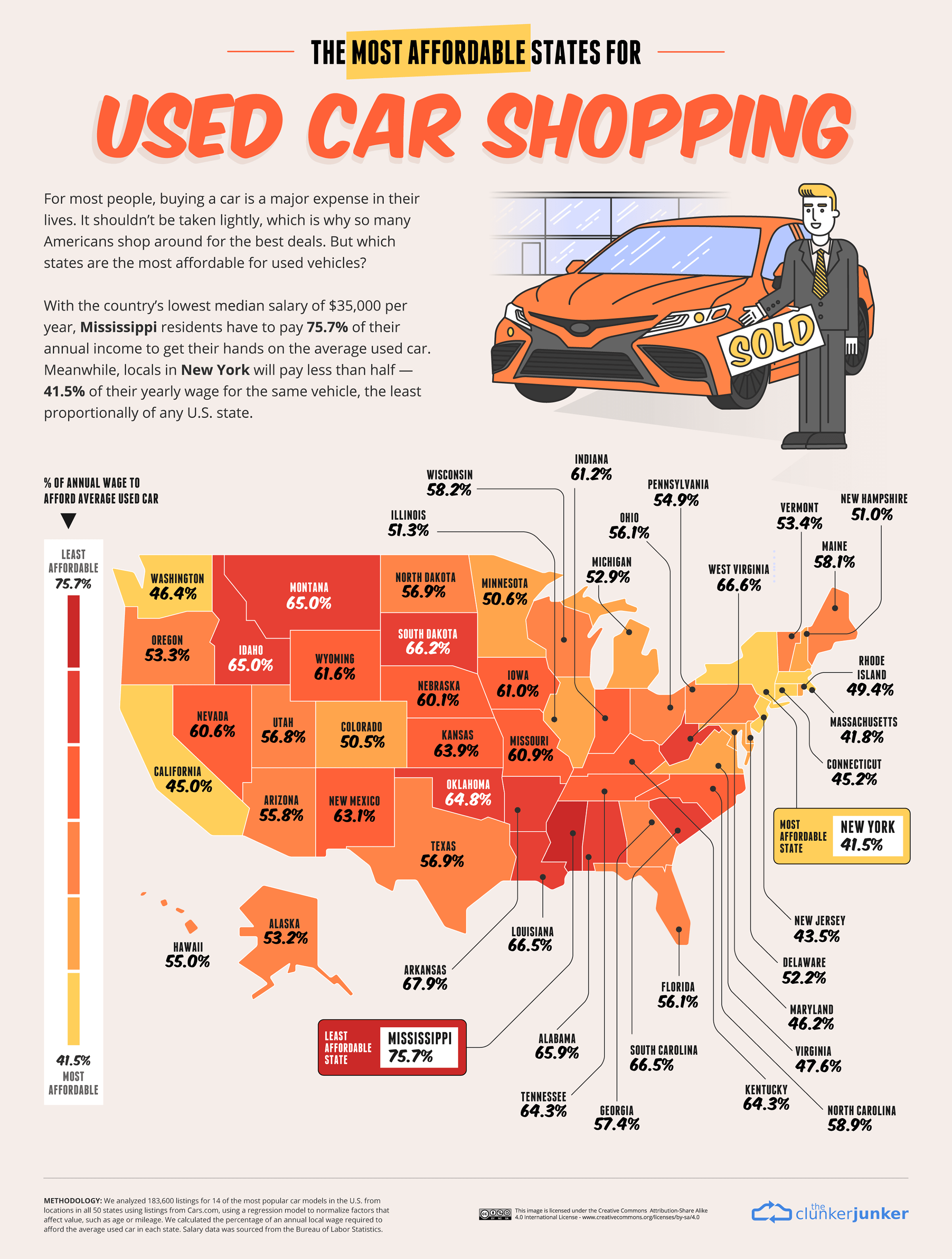 The 10 Most Affordable Cities For Buying A Used Car | Bankrate