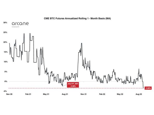 EconStor: Chicago mercantile exchange bitcoin futures: Volatility, liquidity and margin