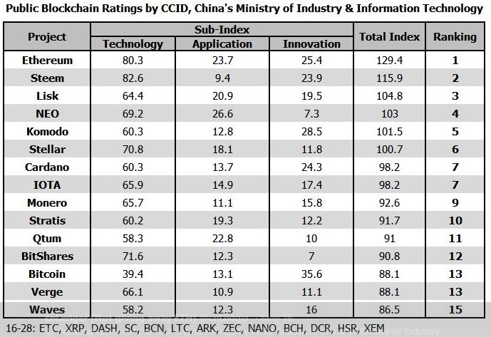 Follow The Chinese coin Crypto Portfolio Picks | CoinMarketCap