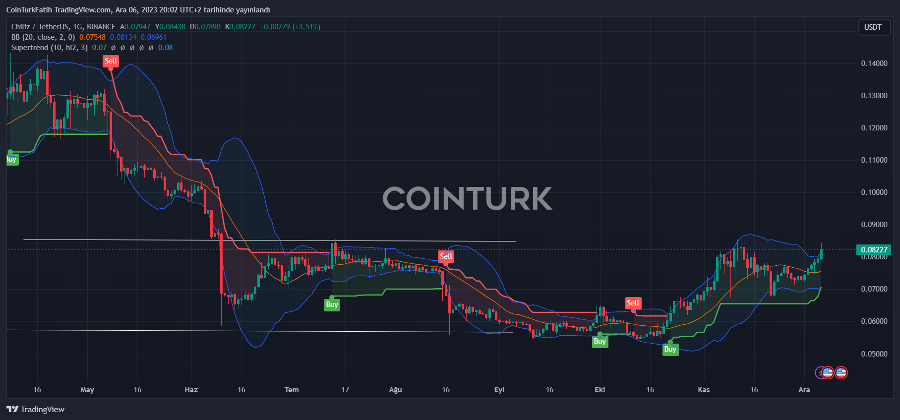 Chiliz price prediction & forecast / - 