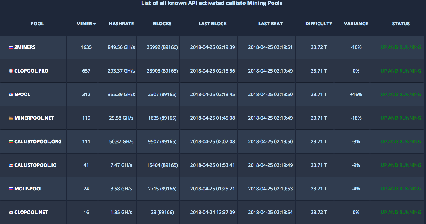 CLO mining with minerstat