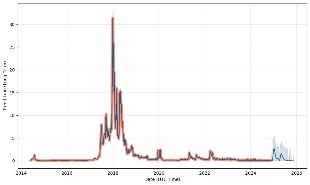 CloakCoin price now, Live CLOAK price, marketcap, chart, and info | CoinCarp