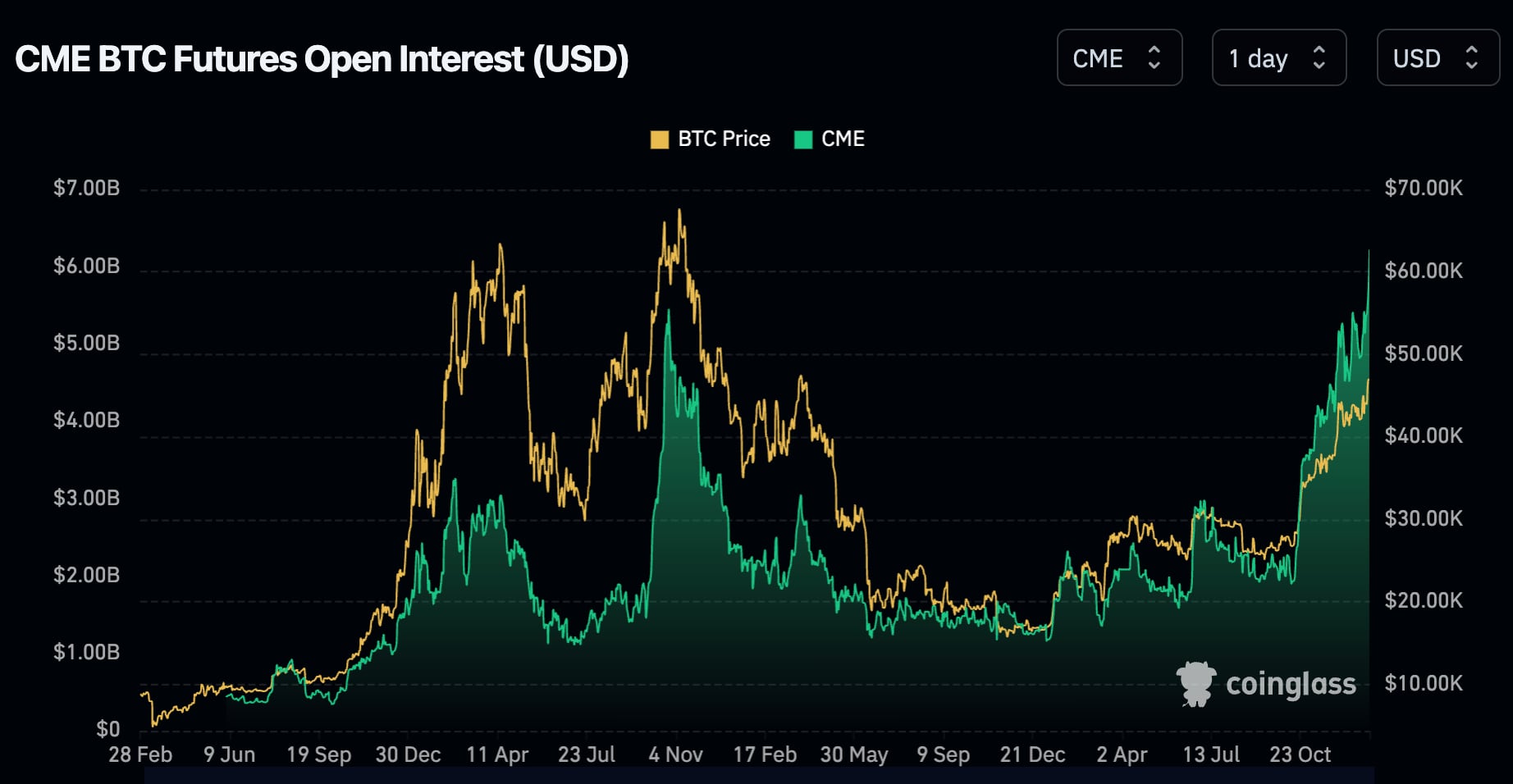 Valkyrie Launches Leveraged Bitcoin Futures ETF - Markets Media