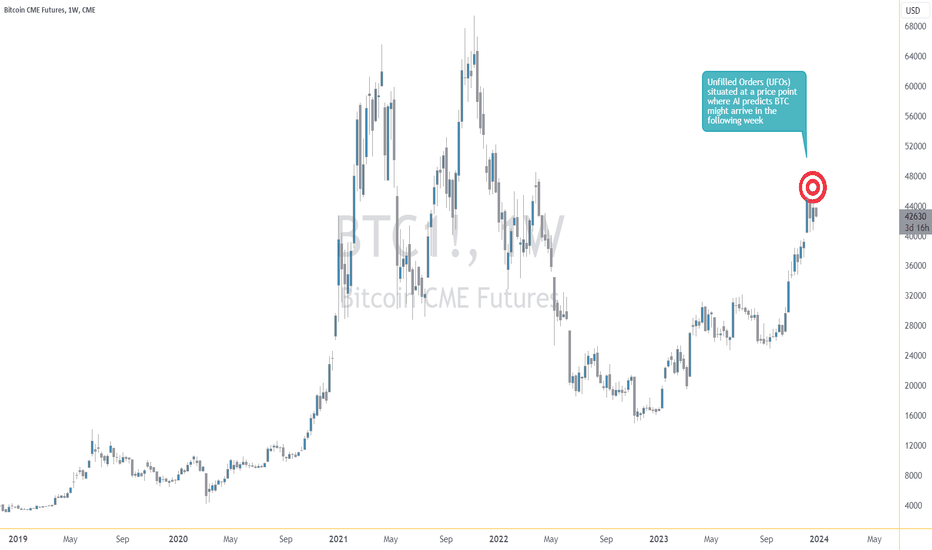 CME Bitcoin Futures Open Interest Surge Indicates Interim BTC Price Top | Video | CoinDesk