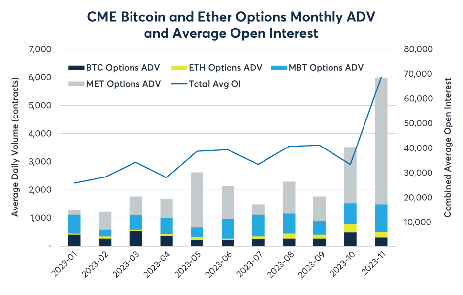 CME Group, Inc. - CryptoMarketsWiki