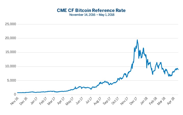 BTC1! Charts and Quotes — TradingView