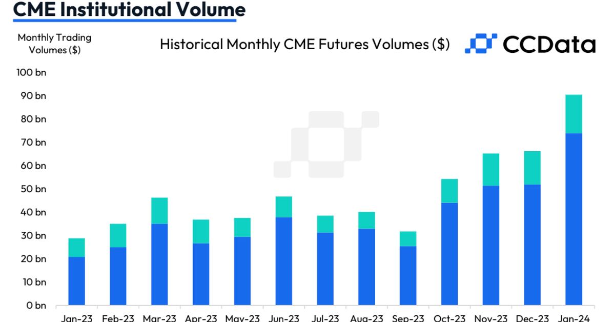 Bitcoin Futures: How They Will Work at CME