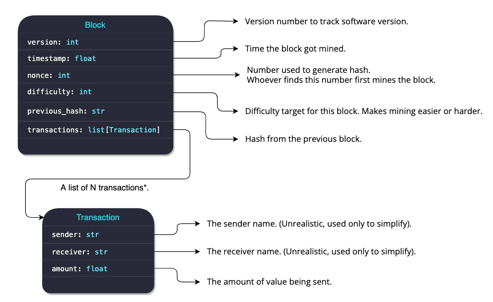 Implementing the Proof-of-Work Algorithm in Python for Blockchain Mining - GeeksforGeeks