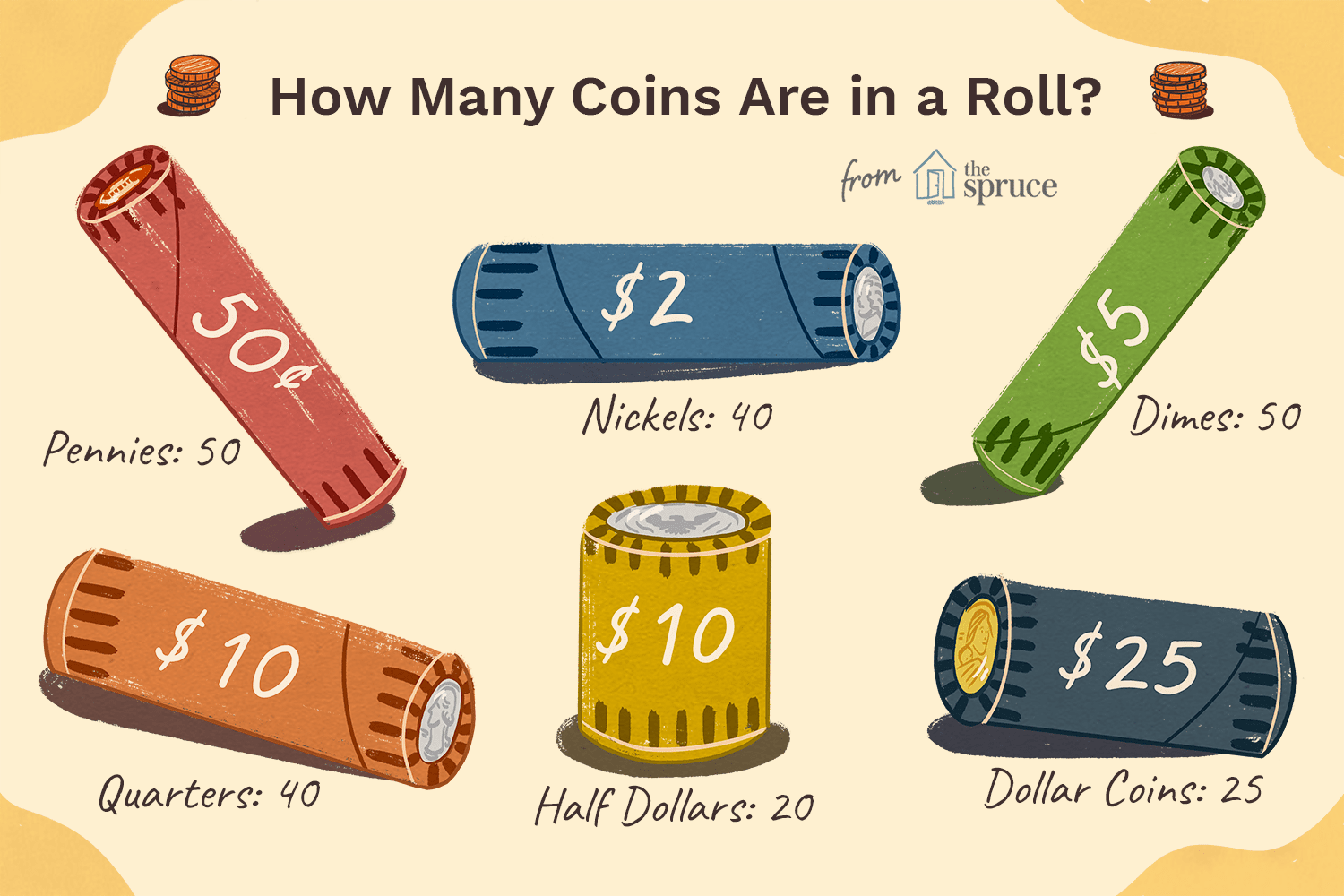 How Many Coins Are in a Standard Roll of U.S. Coins?