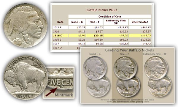 Free Collector Coin Price Guide App | Old coins worth money, Coin prices, Rare coins worth money