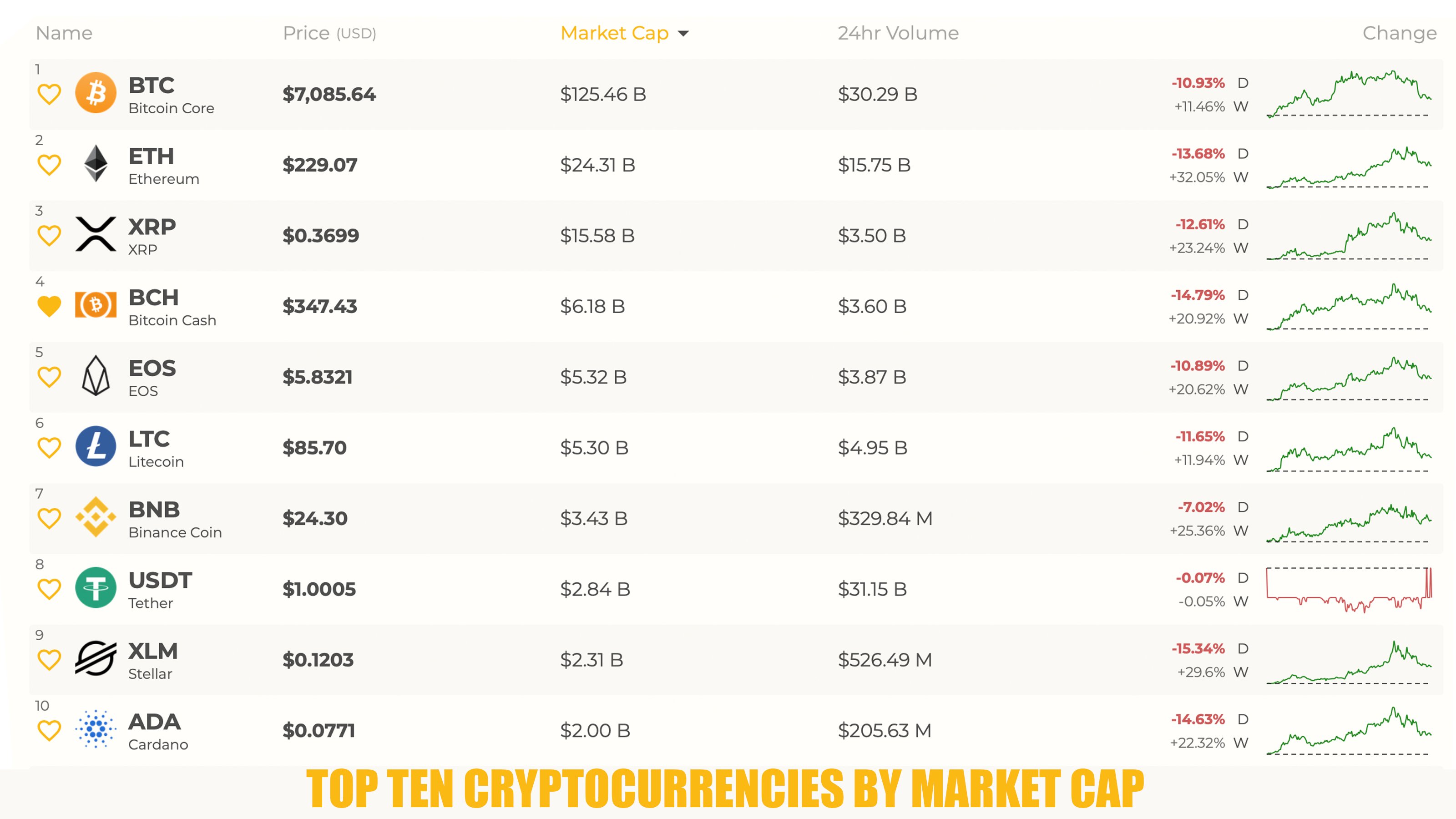 Live Cryptocurrency Prices, Charts & Portfolio | Live Coin Watch