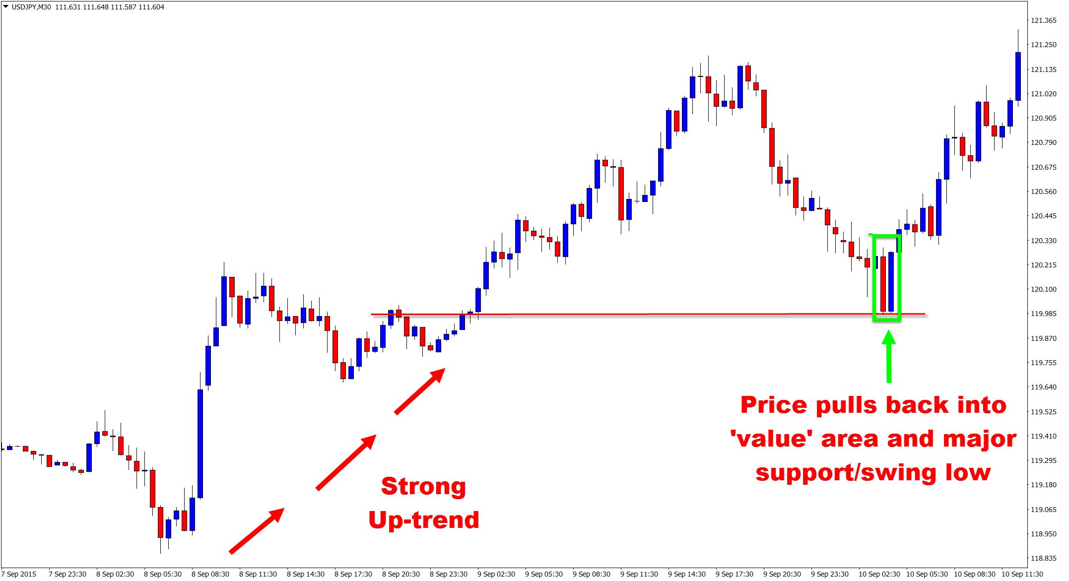 What Flipping a Coin Can Teach You About Managing Your Trades