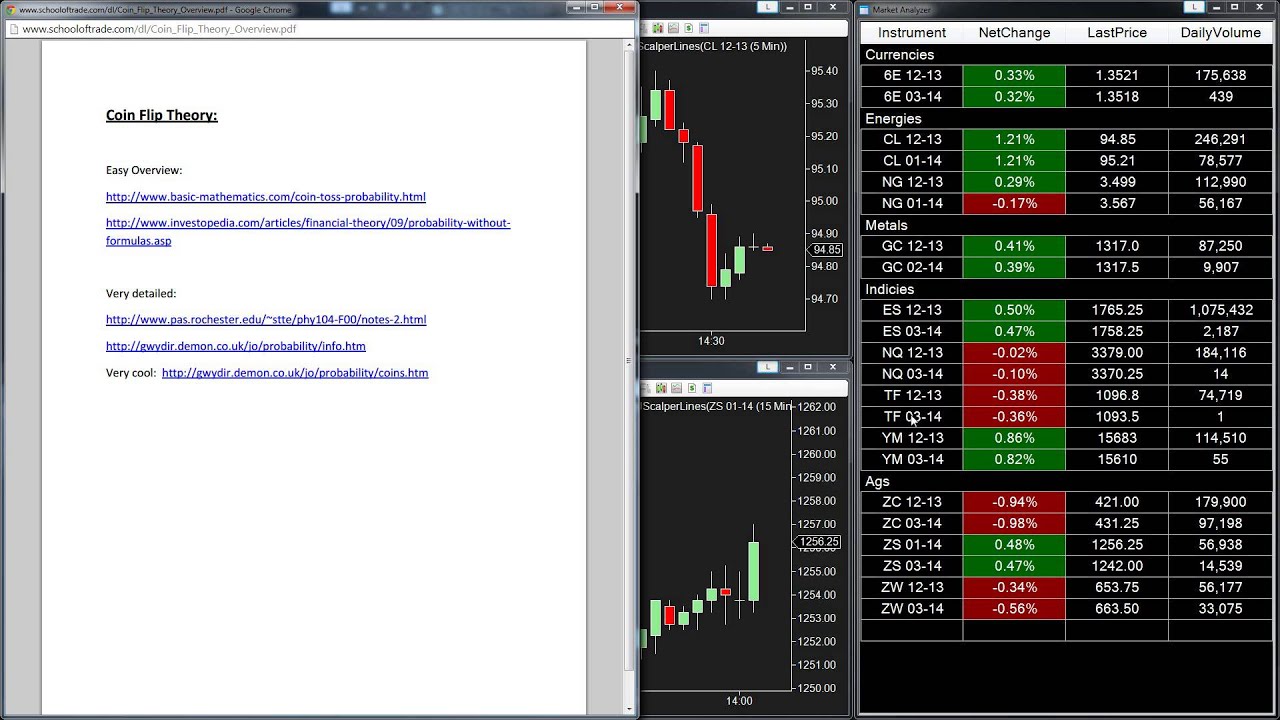 The Greatest Trading Swindle – Binary Options – Part 3 by Jon McFarlane — Forex Useful