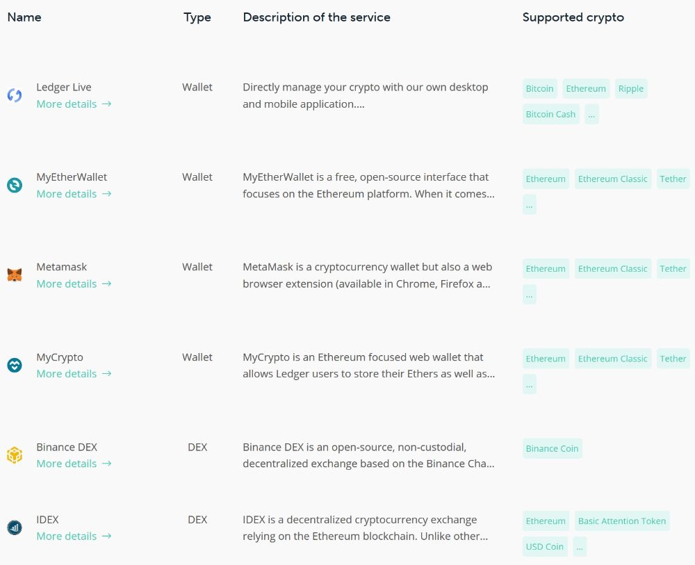 List of coins supported by Ledger Nano X - cointime.fun