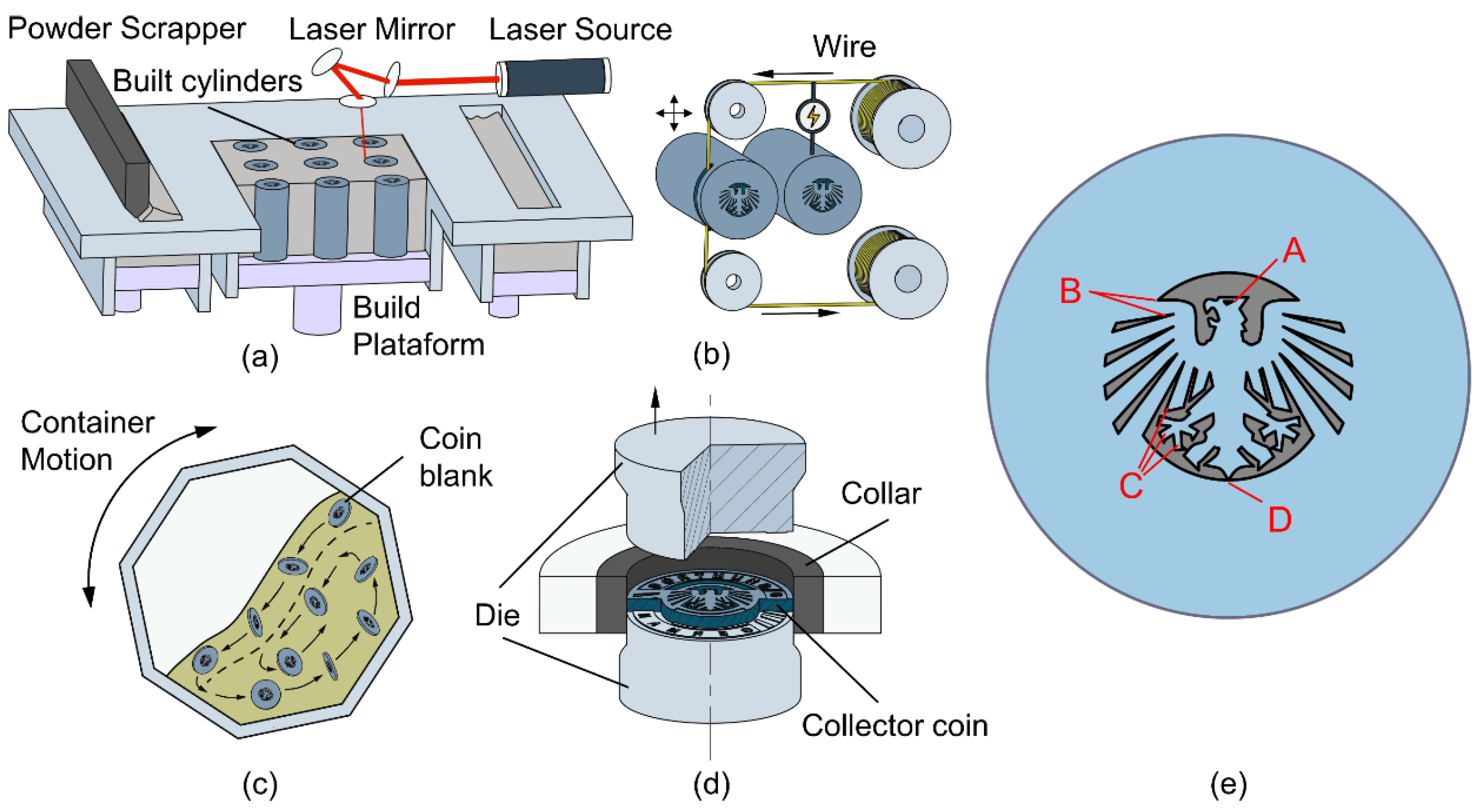 How Сoins Are Made? | Carnation Blog – Carnation Bill Money Counting Machines