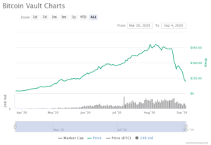Sakai Vault price today, SAKAI to USD live price, marketcap and chart | CoinMarketCap