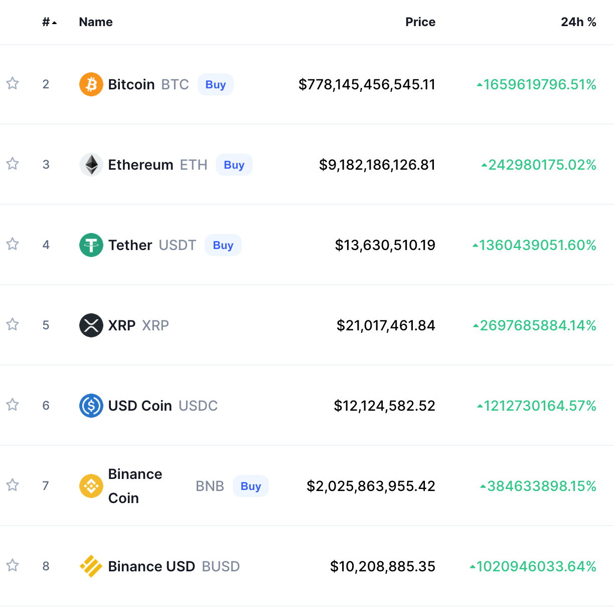 Coinbase Global Market Cap