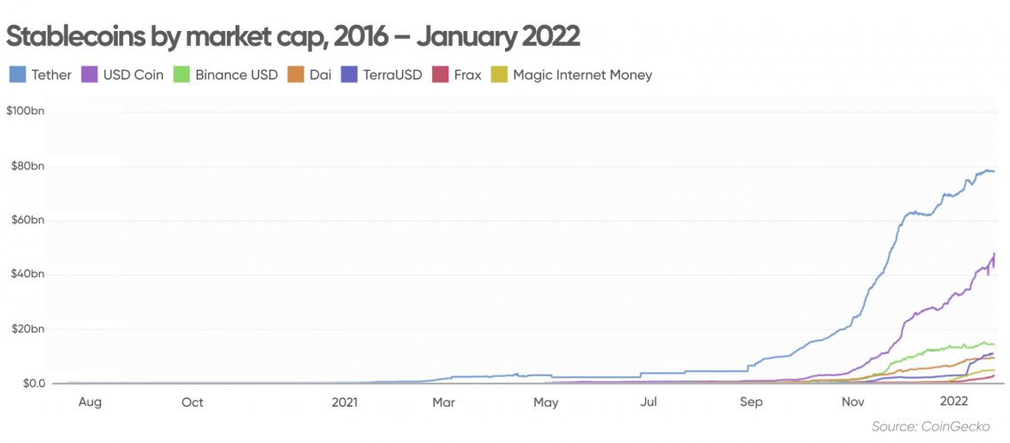 CoinMarketCap Year Anniversary | CoinMarketCap