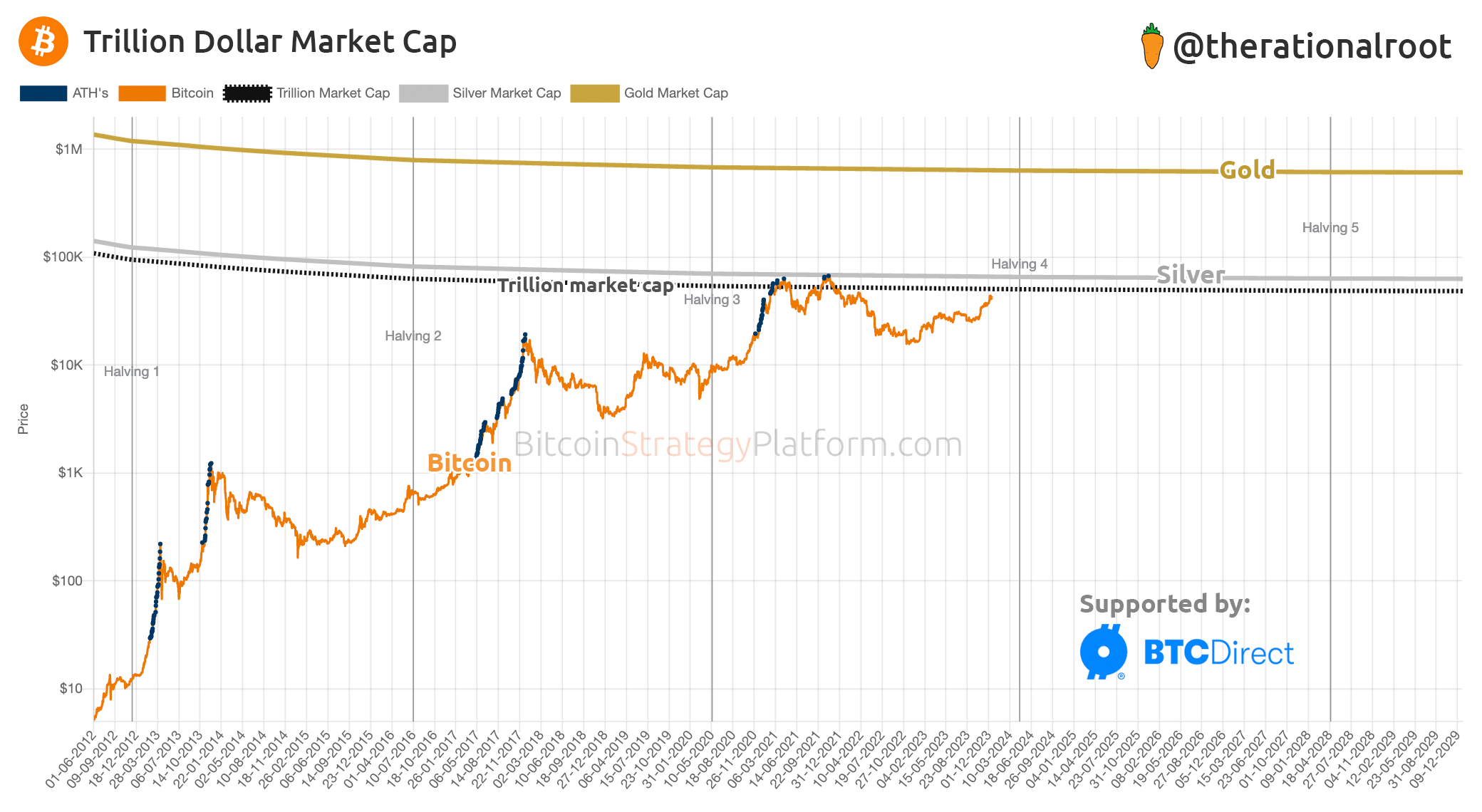 Crypto market cap | Statista